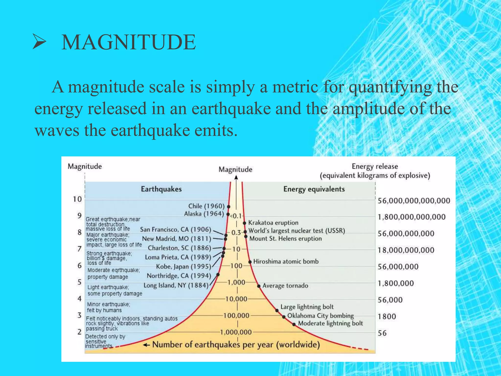 A magnitude scale is simply a metric for quantifying the
energy released in an earthquake and the amplitude of the
waves the earthquake emits.
 MAGNITUDE
 