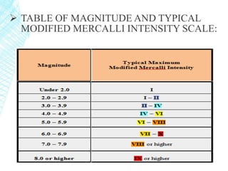  TABLE OF MAGNITUDE AND TYPICAL
MODIFIED MERCALLI INTENSITY SCALE:
 