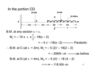 9C106.101 11
In the portion CD
B.M. at any section x – x,
Mx = – 10 x x x – 18(x – 2)
= – 5 x2
–18(x –2) ---------- Parabolic
 B.M. at C (at x = 2m), Mc = – 5 (2)2
– 18(2 – 2)
= – 20KN –m --------as before
B.M. at D (at x = 4m), MD = – 5 (4)2
– 18 (4 – 2)
= – 116 KN -m
2
x
25 KN 18 KN
10 KN/m
E D
2m 2m 2m 2m
C
B
A
x
X
X
 