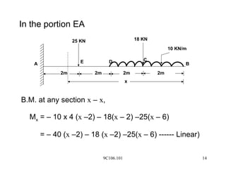 9C106.101 14
In the portion EA
B.M. at any section x – x,
Mx = – 10 x 4 (x –2) – 18(x – 2) –25(x – 6)
= – 40 (x –2) – 18 (x –2) –25(x – 6) ------ Linear)
25 KN 18 KN
10 KN/m
E D
2m 2m 2m 2m
C
B
A
x
 