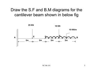 9C106.101 5
Draw the S.F and B.M diagrams for the
cantilever beam shown in below fig
25 KN 18 KN
10 KN/m
E D
2m 2m 2m 2m
C
B
A
 