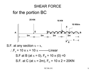 9C106.101 6
for the portion BC
S.F. at any section x – x,
Fx = 10 x x = 10 x ---------Linear
S.F at B (at x = 0), FB = 10 x (0) =0
S.F. at C (at x = 2m), FC = 10 x 2 = 20KN

25 KN 18 KN
10 KN/m
E D
2m 2m 2m 2m
C
B
A
x
X
X
X
SHEAR FORCE
 