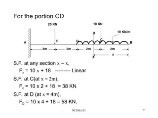 9C106.101 7
For the portion CD
S.F. at any section x – x,
Fx = 10 x + 18 --------- Linear
S.F. at C(at x = 2m),
Fc = 10 x 2 + 18 = 38 KN
S.F. at D (at x = 4m),
FD = 10 x 4 + 18 = 58 KN.
25 KN 18 KN
10 KN/m
E D
2m 2m 2m 2m
C
B
A
x
X
X
 