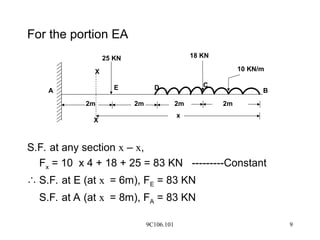 9C106.101 9
For the portion EA
S.F. at any section x – x,
Fx = 10 x 4 + 18 + 25 = 83 KN ---------Constant
 S.F. at E (at x = 6m), FE = 83 KN
S.F. at A (at x = 8m), FA = 83 KN
25 KN 18 KN
10 KN/m
E D
2m 2m 2m 2m
C
B
A
x
X
X
 