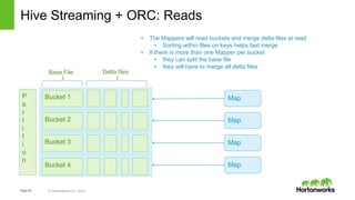 Page29 © Hortonworks Inc. 2014
Hive Streaming + ORC: Reads
Bucket 1
Delta files
P
a
r
t
i
t
i
o
n
Bucket 2
Bucket 3
Bucket 4
• The Mappers will read buckets and merge delta files at read
• Sorting within files on keys helps fast merge
• If there is more than one Mapper per bucket
• they can split the base file
• they will have to merge all delta files
Map
Map
Base File
Map
Map
 