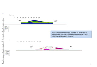 13
Fig. 8: modello descritto in figura 8, in cui vengono
evidenzite le unità oceaniche delle Argille Varicolori
coinvolte nel sovrascorrimento
SW
SW
NE
NE
 
