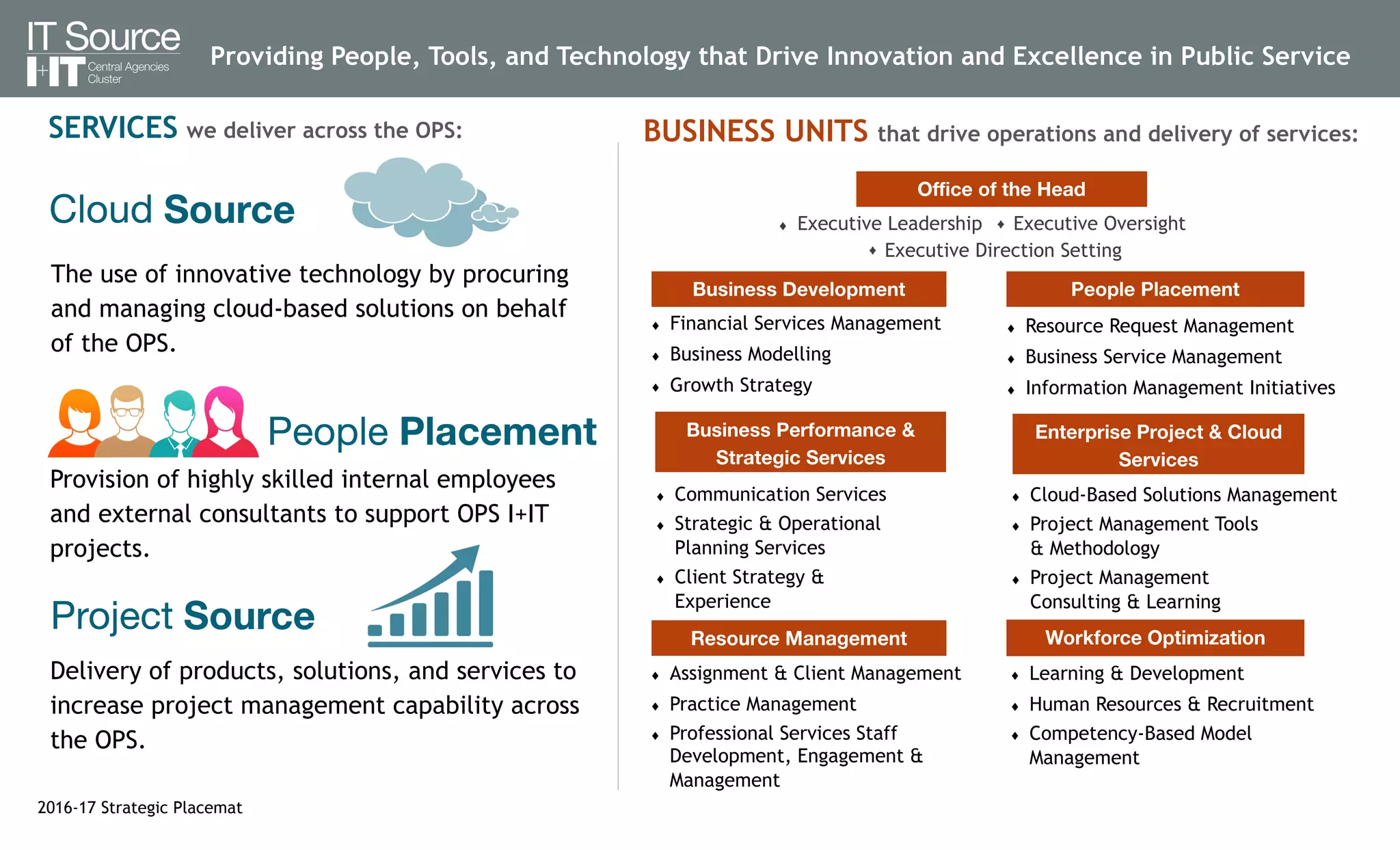 Strategic Placemat 2016 Final PPT
