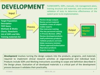 Input
Process
Target Population
Description
TEST items
Methods & Media
Charts, flowcharts
List of SOPs and WIs,
Training materials list
Output
System
Master
File
Development involves turning the design outputs into the products, programs, and materials
required to implement clinical research activities at organizational and individual level.
Products include SOPs and Working Instructions according to scope and definition described in
the Design phase. Evaluation of all developed materials is a critical part of the development
process because it validates their practicality.
FLOWCHARTS, SOPs, manuals, risk management plans,
training structure and materials, and construction and
validation of tests to determine effectiveness of the
system prior to its implementation.
7/7/2015 ARETE-ZOE, LLC 4
Review design outputs
Revise current material
Establish a team of subject
matter experts
Plan instructor training
Plan key personnel training
In-Process Reviews (IPRs)
Review developed products
Staff preliminary products
Validate products and tests
Make necessary revisions
Obtain approval/authorization
Reproduce products
Acquire resources
 