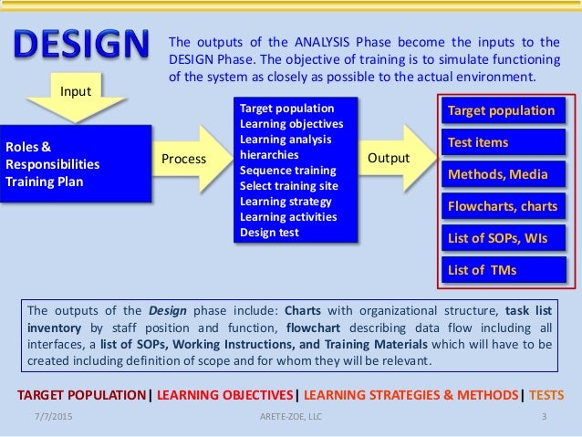 systems approach to training 3 638