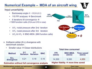 Multidisciplinary analysis and optimization under uncertainty | PDF