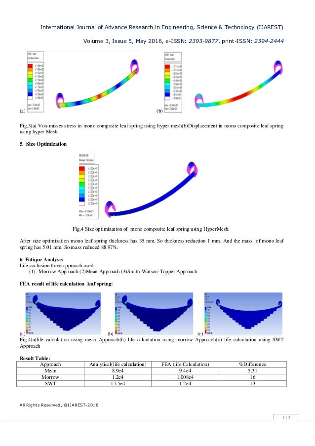 ANALYSIS AND SIZE OPTIMIZATION OF COMPOSITE LEAF SPRING USING FEA
