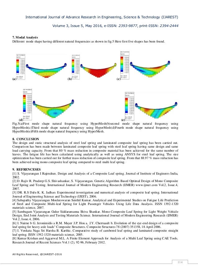 Composites of a research paper