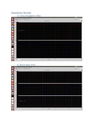 Simulation Results
1) Carry propagation delay
2) Worst delay (S31)