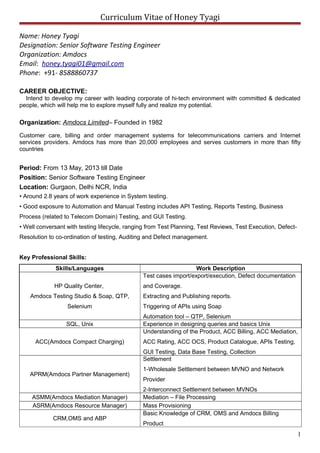 Curriculum Vitae of Honey Tyagi
Name: Honey Tyagi
Designation: Senior Software Testing Engineer
Organization: Amdocs
Email: honey.tyagi01@gmail.com
Phone: +91- 8588860737
CAREER OBJECTIVE:
Intend to develop my career with leading corporate of hi-tech environment with committed & dedicated
people, which will help me to explore myself fully and realize my potential.
Organization: Amdocs Limited– Founded in 1982
Customer care, billing and order management systems for telecommunications carriers and Internet
services providers. Amdocs has more than 20,000 employees and serves customers in more than fifty
countries
Period: From 13 May, 2013 till Date
Position: Senior Software Testing Engineer
Location: Gurgaon, Delhi NCR, India
• Around 2.8 years of work experience in System testing.
• Good exposure to Automation and Manual Testing includes API Testing, Reports Testing, Business
Process (related to Telecom Domain) Testing, and GUI Testing.
• Well conversant with testing lifecycle, ranging from Test Planning, Test Reviews, Test Execution, Defect-
Resolution to co-ordination of testing, Auditing and Defect management.
Key Professional Skills:
Skills/Languages Work Description
HP Quality Center,
Amdocs Testing Studio & Soap, QTP,
Selenium
Test cases import/export/execution, Defect documentation
and Coverage.
Extracting and Publishing reports.
Triggering of APIs using Soap
Automation tool – QTP, Selenium
SQL, Unix Experience in designing queries and basics Unix
ACC(Amdocs Compact Charging)
Understanding of the Product, ACC Billing, ACC Mediation,
ACC Rating, ACC OCS, Product Catalogue, APIs Testing,
GUI Testing, Data Base Testing, Collection
APRM(Amdocs Partner Management)
Settlement
1-Wholesale Settlement between MVNO and Network
Provider
2-Interconnect Settlement between MVNOs
ASMM(Amdocs Mediation Manager) Mediation – File Processing
ASRM(Amdocs Resource Manager) Mass Provisioning
CRM,OMS and ABP
Basic Knowledge of CRM, OMS and Amdocs Billing
Product
1
 