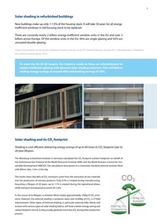 7
Solar shading in refurbished buildings
New buildings make up only 1-1.5% of the housing stock. It will take 50 years for all energy-
inefficient windows in old housing stock to be replaced.
There are currently nearly 2 billion energy-inefficient window units in the EU and over 3
billion across Europe. Of the window units in the EU, 44% are single glazing and 42% are
uncoated double-glazing.
To meet the 20-20-20 targets, the industry needs to focus on refurbishment to
replace ineﬃcient glazing with dynamic solar shading solutions. This will deliver
cooling energy savings of around 40% and heating savings of 18%.
Solar shading and its CO2
footprint
Shading is cost efficient delivering energy savings of up to 60 times its CO2
footprint over its
20-year lifespan.
The Würzburg Schweinfurt Institute in Germany calculated the CO2
footprint (carbon footprint) on behalf of
the Greenhouse Gas Protocol of the World Resources Institute (WRI) and the World Business Council for Sus-
tainable Development (WBCSD).The calculations were based on a motorised, standard external venetian blind
with 80mm slats, 1.2m x 2.0m big.
The results show that 86% of CO2
emissions come from the extraction of raw materials
and the production of primary products. Only 0.5% is created during manufacturing.
Assuming a lifespan of 20 years, up to 11% is created during the operational phase,
while transport and disposal accounts for 2.4%.
In the course of its lifespan, a venetian blind creates approximately 150kg of CO2
emis-
sions. However, the external shading it produces saves over 8,500kg of CO2
, a 57-fold
improvement. Other types of external shading, in particular external roller blinds and
screens with various types of solar shading fabrics, will have a better energy saving and
carbon footprint record, as they usually generate much less CO2
during their production
process.
(Source: Eurowindoor survey based on Window market in Europe, study VFF-Verband Fenster+ Facade 2013. GlassforEurope, Competitive
low carbon economy report, 2012)
 