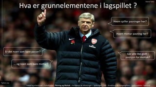 Hva er grunnelementene i lagspillet ?
Hvem spiller pasninger her?
Hvem mottar pasning her?
Er det noen som bare passer?
... og noen som bare mottar?
G?r alle like godt i
posisjon for mottak?
Fotball og arbeidslivet C Fotballspillet C Pasning og Mottak C Ferdigheter & Utfordringer C Spilleregler C M?l C Broallianser & Overgangsfaser C Spillforst?else C Sp?rsm?l
Tahiri.no
Patrick Tahiri
 