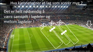 Hva kjennetegner et lag som scorer mye ?
Det er helt n?dvendig ?
v?re samspilt i lagdeler og
mellom lagdeler !
Fotball og arbeidslivet C Fotballspillet C Pasning og Mottak C Ferdigheter & Utfordringer C Spilleregler C M?l C Broallianser & Overgangsfaser C Spillforst?else C Sp?rsm?l
Tahiri.no
Patrick Tahiri
 