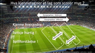 Hva kjennetegner et lag som scorer mye ?
Overgangsfase - Offensivt
Overgangsfase - Defensivt
Kjenne hverandre !
Svitsje hurtig !
Spillforst?else !
Fotball og arbeidslivet C Fotballspillet C Pasning og Mottak C Ferdigheter & Utfordringer C Spilleregler C M?l C Broallianser & Overgangsfaser C Spillforst?else C Sp?rsm?l
Tahiri.no
Patrick Tahiri
 