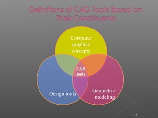 14
Computer
graphics
concepts
Design tools
Geometric
modeling
CAD
tools
 