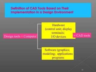 15
Design tools + Computer
Hardware
(control unit; display
terminals;
I/O devices
Software (graphics;
modeling; applications
programs
= CAD tools
 