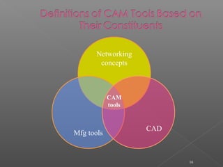 16
Networking
concepts
Mfg tools
CAD
CAM
tools
 