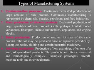 23
Types of Manufacturing Systems
1. Continuous-flow processes. Continuous dedicated production of
large amount of bulk product. Continuous manufacturing is
represented by chemicals, plastics, petroleum, and food industries.
2. Mass production of discrete products. Dedicated production of
large quantities of one product (with perhaps limited model
variations). Examples include automobiles, appliances and engine
blocks.
3. Batch production. Production of medium lot sizes of the same
product. The lot may be produced once or repeated periodically.
Examples: books, clothing and certain industrial machinery.
4. Job-shop production. Production of low quantities, often one of a
kind, of specialized products. The products are often customized
and technologically complex. Examples: prototypes, aircraft,
machine tools and other equipment.
 