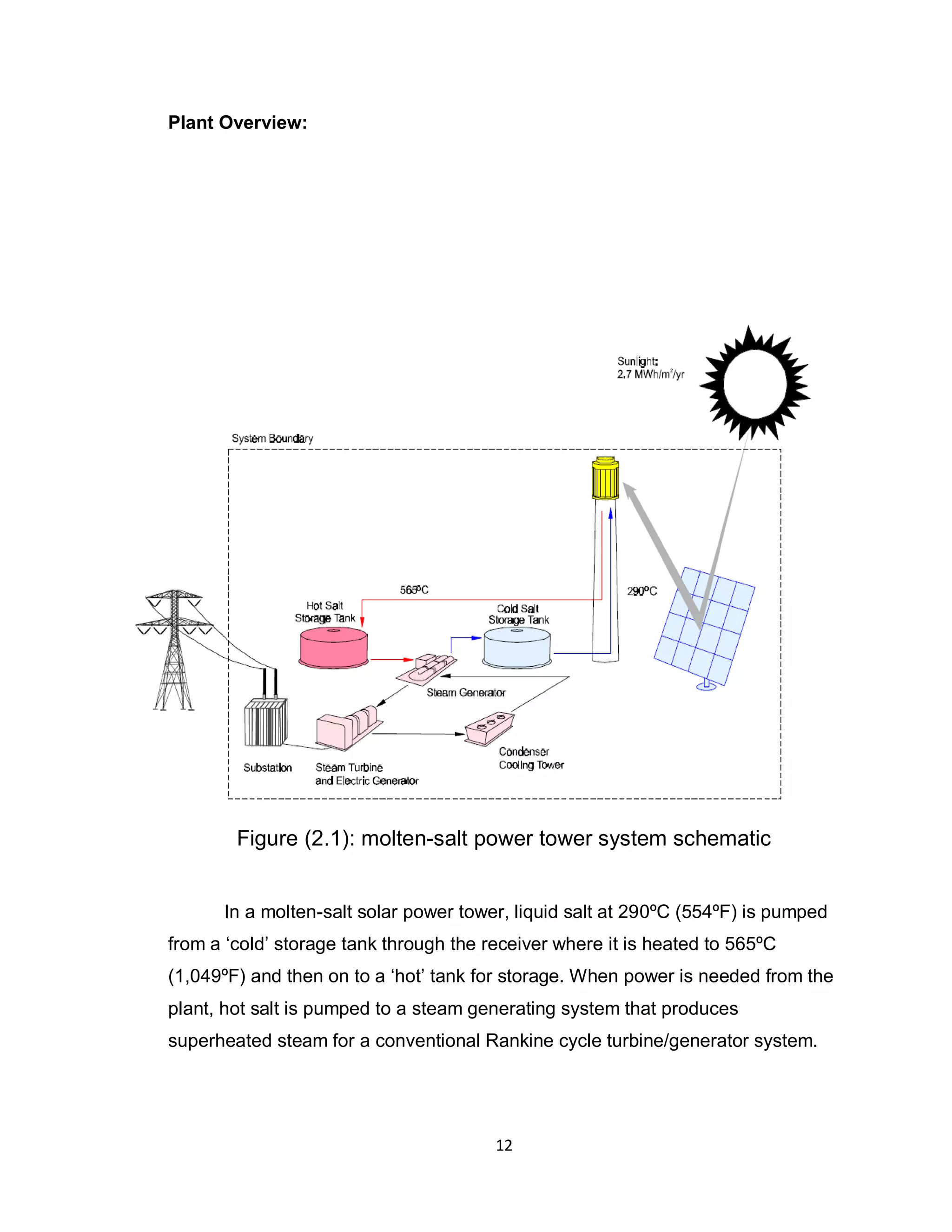 12
Plant Overview:
Figure (2.1): molten-salt power tower system schematic
In a molten-salt solar power tower, liquid salt at 290ºC (554ºF) is pumped
from a ‘cold’ storage tank through the receiver where it is heated to 565ºC
(1,049ºF) and then on to a ‘hot’ tank for storage. When power is needed from the
plant, hot salt is pumped to a steam generating system that produces
superheated steam for a conventional Rankine cycle turbine/generator system.
 