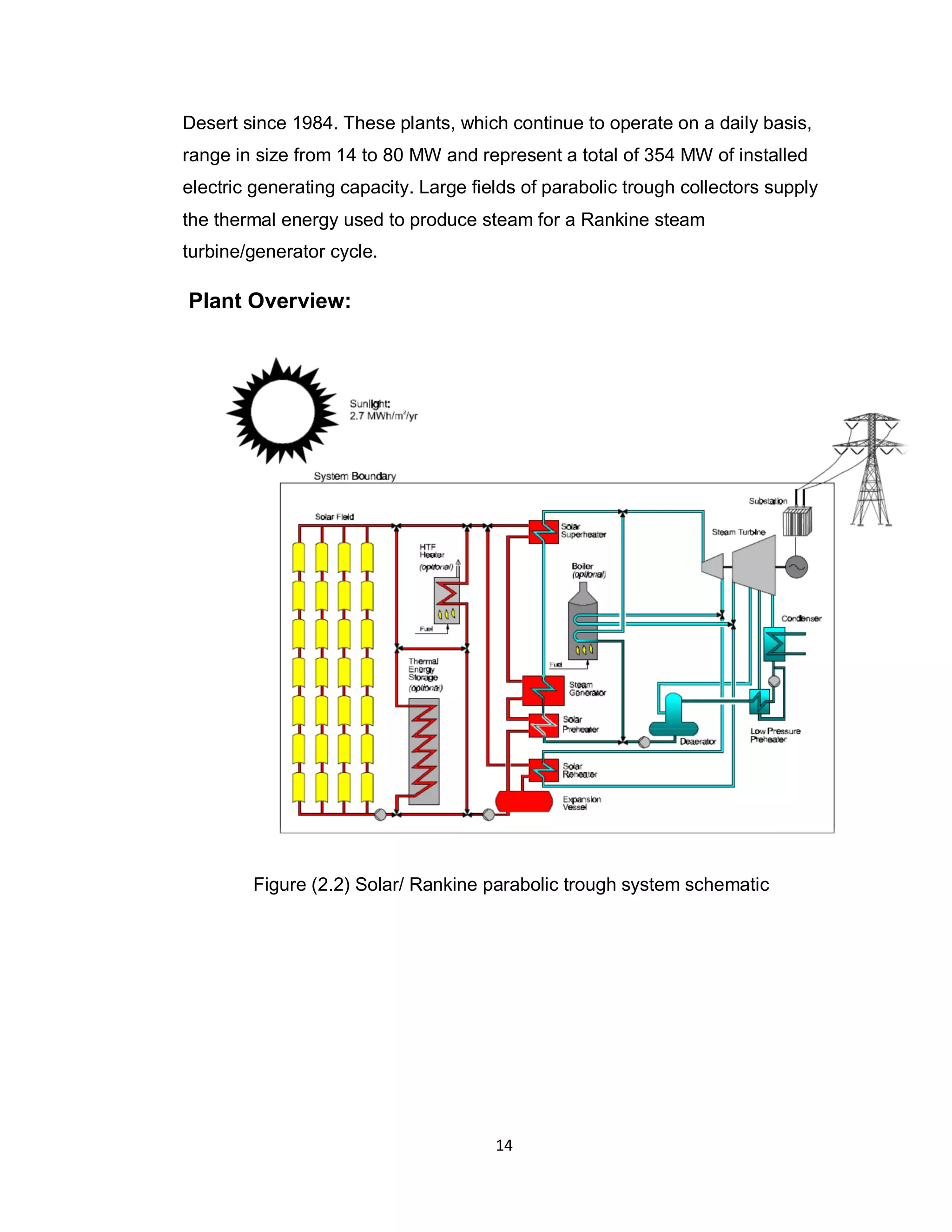 14
Desert since 1984. These plants, which continue to operate on a daily basis,
range in size from 14 to 80 MW and represent a total of 354 MW of installed
electric generating capacity. Large fields of parabolic trough collectors supply
the thermal energy used to produce steam for a Rankine steam
turbine/generator cycle.
Plant Overview:
Figure (2.2) Solar/ Rankine parabolic trough system schematic
 