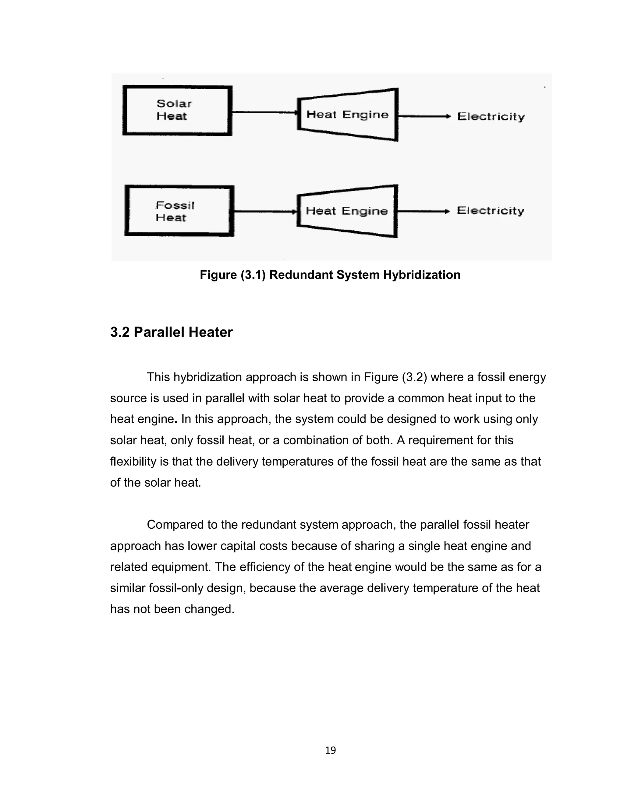 19
Figure (3.1) Redundant System Hybridization
3.2 Parallel Heater
This hybridization approach is shown in Figure (3.2) where a fossil energy
source is used in parallel with solar heat to provide a common heat input to the
heat engine. In this approach, the system could be designed to work using only
solar heat, only fossil heat, or a combination of both. A requirement for this
flexibility is that the delivery temperatures of the fossil heat are the same as that
of the solar heat.
Compared to the redundant system approach, the parallel fossil heater
approach has lower capital costs because of sharing a single heat engine and
related equipment. The efficiency of the heat engine would be the same as for a
similar fossil-only design, because the average delivery temperature of the heat
has not been changed.
 