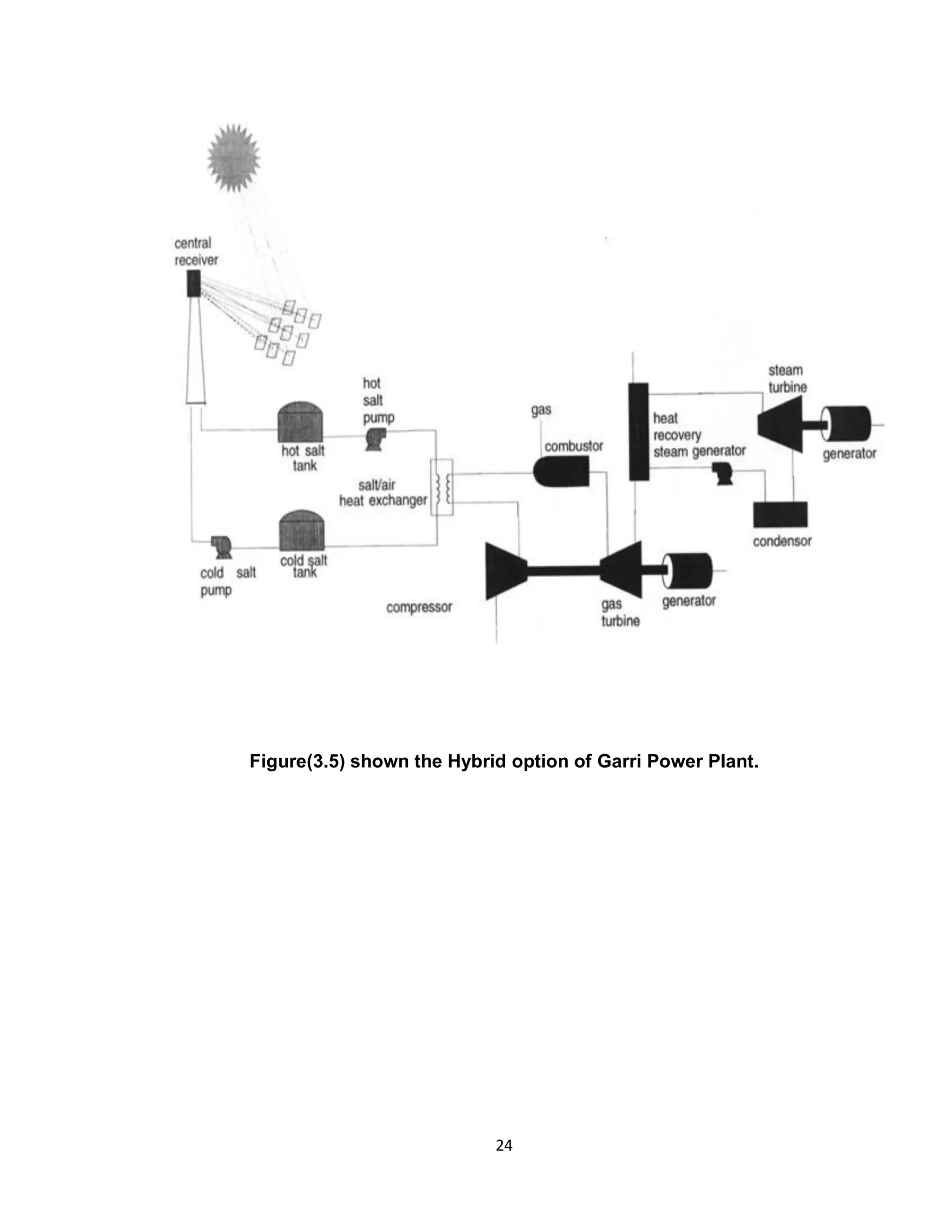 24
Figure(3.5) shown the Hybrid option of Garri Power Plant.
 