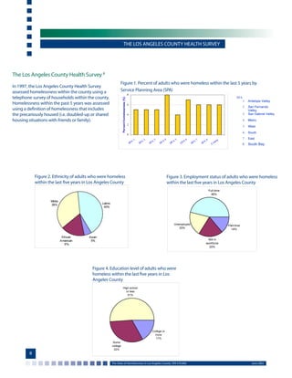The state of homelessness in Los Angeles County | PDF