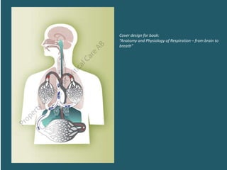 Cover design for book:
”Anatomy and Physiology of Respiration – from brain to
breath”
 