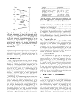 (e)
Timeout)
(2 second
Timeout)
(2 second
Timeout)
Client
(b)
(a)
(c)
DATA 1:−70000(174)
Server
DATA 1:−70000(174)
DATA 1:−70000(174)
DATA 1:1(174)
DATA 1:1(1460)
(d)
(2 second
Figure 3: Overview of our blind data test. After
the TCP handshake, we send the ﬁrst data packet
(a) with an acknowledgment value before the earliest
acceptable value. The data is either the HTTP GET
or the ﬁrst packet in the TLS handshake. If we do
not receive an acknowledgment for the data, we try
two more times (b, c) with an invalid acknowledg-
ment number, waiting two seconds between tries.
We then send the data packet with the expected
acknowledgment (d) to allow the server to respond
with data (e).
new test by sending packets with a sequence number 70,000
earlier than would be required to be in-window. We chose
this value arbitrarily but it is a value that is outside the
window and represents a position in the stream that our
connection has not covered.
3.2 Blind data test
Figure 3 illustrates our blind data test. Our test began by
establishing a TCP connection without the use of any TCP
options. We then sent the ﬁrst data packet for the connec-
tion with an acknowledgment number that would place the
acknowledgment before the earliest acceptable acknowledg-
ment number per RFC 5961 (see section 2). This ﬁrst data
packet was the GET request for HTTP webservers, and the
ﬁrst packet in the TLS handshake process for HTTPS web-
servers. We sent the data packet up to three times at an
interval of 2 seconds to reduce the chance that we would
have false negatives caused by these packets being lost be-
fore reaching the server.
If we received an acknowledgment for the injected data
then we classiﬁed the server as vulnerable because it ac-
cepted the data. Note that this deﬁnition does not require
evidence that the peer passed the injected data to the ap-
plication for processing; in our tests, we also received data
from 99.3% of the servers that acknowledged the injected
data, implying that the injected data was passed to the ap-
plication. If we received a challenge ACK for the injected
data then we classiﬁed the server as not vulnerable because
it has implemented RFC 5961. If we received no response to
the injected data then we classiﬁed the server as not vulner-
able because it ignored the injected packets. If we received
Methods Parameters
Blind reset: in window Host’s snd.seq + 10
Blind reset: out of window Host’s snd.seq - 70,000
Blind SYN: in window Host’s snd.seq + 10
Blind SYN: out of window Host’s snd.seq - 70,000
Blind data: behind Peer’s snd.una - 70,000
Blind data: ahead Peer’s snd.una + 70,000
Table 2: Summary of the blind tests conducted. We
chose diﬀerent sequence and acknowledgment values
to test for diﬀerent checks made by the receiver.
a reset in response to an injected packet then we classiﬁed
the server as vulnerable because it reset the connection in
response to the injected packet.
Finally, we also tested if the acknowledgment number even
has to acknowledge previously sent data for a blind attack
to be successful. We sent data packets with a sequence num-
ber 70,000 ahead of the receiver’s position in the sequence
number space, which we know from the SYN, and is also
beyond the feasible range of sequence numbers it could have
sent given our advertised receive window.
3.3 Fingerprinting test
We complete probing with a test that establishes a TCP
connection advertising support for TCP window scaling and
timestamps [21], and Selective Acknowledgments [26]. We
used this test to infer the behavior of a TCP connection
with a peer when we do not send blind packets, as well as
to ﬁngerprint the peer’s operating system with p0f [38]. p0f
can infer the operating system using features found in the
SYN/ACK packet, such as the ordering of TCP options, the
window size advertised, and the IP-TTL value.
3.4 Implementation
Table 2 summarizes the blind tests we implemented in
scamper, an open-source parallelized packet prober [24]. For
each measurement, our tool records, in a single data unit,
meta-data about the test such as the URL and the server
MSS seen, and all packets sent and received for that test.
It is simple to ensure inferences are valid given the packets
recorded. We also implemented a driver to coordinate scam-
per’s measurements. Our driver ﬁrst performs the sequence
of blind tests towards the webserver one at a time, in ran-
dom order, waiting at least one minute between tests to each
unique IP address to avoid being a nuisance. Our driver con-
cludes with the null test to ﬁngerprint the operating system
of the host. Our code is publicly available.
4. TCP STACKS IN WEBSERVERS
4.1 Targets
We derive our targets from the Alexa Top 1,000,000 web-
sites list [3]. For our tests, each vantage point independently
derives its list of IP addresses to probe from a random selec-
tion of 50,000 entries. We do this so the nearest addresses for
each vantage point will be tested if the location of the van-
tage point inﬂuences the addresses supplied by DNS. We test
only one IPv4 address per domain, and an IP address with
multiple domains attached is only tested once, so we end
up testing approximately 44K addresses per VP. We used
wget [2] to determine a suitable URL to use in our tests. If
 