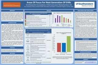 Areas Of Focus For Next Generation Of EHRs
Amirthavarshini Gunasekaran, B.Tech and Janani Ramachandran, B.E
The University of Texas at Austin Health Informatics and Health IT Certificate Program, Summer 2015
ABSTRACT
ACKNOWLEDGMENTS
DISCUSSION AND CONCLUSION
REFERENCES
CONTACT
INTRODUCTION
RESULTS
PURPOSE
A wide portion of the healthcare community has been exposed to
Electronic Health Records (EHRs) and it continues to expand
rapidly, making EHRs an integral part of healthcare delivery. The
requirement for EHRs to evolve grows, thereby making it essential
for EHRs to consider certain areas on which to concentrate. To
throw light on which areas the EHRs should focus on, we reviewed
a number of articles in this research and discovered three major
areas of focus – human factors, interoperability and usability.
METHODS
1. Jason J Saleem, Mindy E Flanagan, Nancy R Wilck, Jim Demetriades, Bradley N Doebbeling (2013). The next
generation electronic health record: perspective of key leaders from the US department of Veteran Affairs.
Journal of the American Medical Informatics Association. 20(e1):e175-7. doi: 10.1136/amiajnl-2013-001748.
Epub 2013 Apr 18.
2. Blackford Middleton, Meryl Bloomrosen, Mark A Dente, Bill Hashmat, Ross Koppel, J Marc Overhage, Thomas
H Payne, S Trent Rosenbloom, Charlotte Weaver, Jiajie Zhang (2013). Enhancing patient safety and quality of
care by improving the usability of electronic health record systems: recommendations from AMIA. Journal of
the American Medical Informatics Association Jun; 20(e1):e2-8. doi: 10.1136/amiajnl-2012-001458.
3. Mark W. Friedberg, Peggy G. Chen, Kristin R. Van Busum, Frances M. Aunon, Chau Pham , John P. Caloyeras,
Soeren Mattke, Emma Pitchforth, Denise D. Quigley, Robert H. Brook, F. Jay Crosson, Michael Tutty (2013).
Factors Affecting Physician Professional Satisfaction and Their Implications for Patient Care, Health Systems,
and Health Policy. American Medical Association (AMA)
4. Richelle J. Koopman, MD, MS, Linsey M. Barker Steege, PhD, Joi L. Moore, PhD,Martina A. Clarke, MS, Shannon
M. Canfield, MPH, Min S. Kim, PhD, and Jeffery L. Belden, MD (2015). Physician Information Needs and
Electronic Health Records (EHRs): Time to Reengineer the Clinic Note. Journal of the American Board of Family
Medicine. vol. 28 no. 3 316-323 doi: 10.3122/jabfm.2015.03.140244 May-June 2015.
5. Ann S. O’Malley, Kevin Draper, Rebecca Gourevitch, Dori A. Cross, Sarah Hudson Scholle (2015). Electronic
health records and support for primary care teamwork. Journal of the American Medical Informatics
Association. 22(2):426-34, Mar 2015;. doi: 10.1093/jamia/ocu029. Epub 2015 Jan 27
The past decade has seen a major shift towards the
adoption and use of Electronic Health Records (EHRs) by the US
healthcare system. While the adoption of EHRs by the health care
system has led to certain advantages like improved quality of care in
some aspects, and improved access to patient data, Health
Information Technology (HIT) leaders consistently identify major
areas for improvement in EHRs.1,2,3
Even within integrated delivery systems, essential EHR
functionalities such as clinical decision support (CDS) have not
achieved the expected impact.1 This is due to multiple factors such
as failure to apply key strategies and practices like usability testing,
redesigning workflow processes to integrate functionalities
optimally, and inconsistent and incomplete implementation.1
Current EHRs also lack standard user interfaces. Due to the
differences in interface design, clinicians who work across multiple
care settings may struggle with cognitive overload, leading to
reduced provider productivity and adverse impacts on patient
safety.2
With this in mind, we conducted an extensive research to
identify major areas that should be in focus when developing a next
generation of EHRs. We have consolidated a few areas of
functionalities expected from the EHRs that would enhance user
satisfaction for patient-centered care.
We used Google Scholar and PubMed to locate articles for this
research. We used the keywords: next-generation, EHRs and
improvements and directions to future EHRs. We reviewed
articles from the Journal of the American Medical Informatics
Association (JAMIA), the Journal of the American Board of Family
Medicine (JABFM) and the American Medical Association (AMA).
We used articles published between 2013 and 2015 that
reported on current needs and future directions for EHRs.
We would like to thank our mentor Mr. Bob Ligon and Ms. Kathryn
Flores, AVP, Applications, Health System Information Resources, UT
Southwestern Medical Center, for their valuable time and guidance
during this research project. We would also like to thank Dr. Field
and the entire UT HIT team for the valuable education.
The research results illustrated in Figure 1 and Table 1 indicate impacts of
certain important factors of EHRs functionality and usability on physicians.
While physicians approve of many EHR components, a majority of
physicians express some degree of dissatisfaction with functionality and
usability, thereby giving rise to discussion for better EHR functionality in
the future.
Table 2 and Figure 2 outline 3 areas of focus for next generation of EHRs:
1. Usability: Functionalities such as clear closure and reduction of clutter
that deal with the ease of use of the system by end users of EHRs
constitute to nearly 27% of the recommendations.
2. Interoperability: Research published in JAMIA1,2,5 and JABFM4 showed
improvement of interoperability functions as a basic requirement for next
generation of EHRs. Nearly 27% of recommendations from the end users
requested improved interoperability in future EHRs. In addition, it is
anticipated that Meaningful Use 3 will require a higher degree of
interoperability.
3. Human Factors: These are functionalities such as cognitive support and
improved CDS that deal with the user requirements and expectations from
the EHR system and constitute nearly 47% of the recommendations.
Overall, the results indicated that physician satisfaction with current EHRs
was less than optimal. Physicians and other providers indicated a need for
improved usability and functionality across several areas. These areas are
viewed as crucial to improved satisfaction with EHRs but may be difficult to
implement due to both vendor and physician challenges. It should be
noted that many of the areas needing improvement such as reminders,
alerts, and messaging capabilities are required for meaningful use
compliance3. In conclusion, this research has determined that the next
generation of EHRs need to concentrate on how they meet the human
factor, interoperability and usability requirements of the healthcare world.
The purpose of this research project was to explore and identify
areas of focus for the next generation of EHRs.
Functionalities of next generation of EHRs. Data was collected and outlined by
AMIA and AMA
Amirthavarshini Gunasekaran varshini.gunasekaran@gmail.com
Janani Ramachandran janani.ramachandran88@gmail.com
Illustration of the areas of focus for next generation of EHRs.
Data was collected by various polls conducted with different
personnel of the healthcare industry.
PercentageofFunctionalityRecommendations
0%
5%
10%
15%
20%
25%
30%
35%
40%
45%
50%
Figure 2. Areas of Focus for Next Generation
of EHRs1,2,3,4,5
Usability Interoperability Human Factors
Areas of Functionality
Table 2. Principles and Functionalities of Next Generation of EHRs1,2,3,4,5
Principle Functionality of Next Generation of EHRs
Area of
Functionality
Minimalism Minimalist design and elimination of redundancy
Human Factors
Memory Cognitive support and minimization of memory overload
Meaningful Use
Reduction of documentation overload with respect to
meaningful use criteria
Error Improved clinical decision support for error prevention
Information
Synthesis
User language utilization through natural language
processing
Communication
Improvement of communication among providers for
enhanced patient care, Facilitation of face-to-face clinical
care
Control
Enhanced user control, Improved customization, Help with
management of information
Flexibility
Customizable system, Increased synchronization between
user interface and user workflow
Usability
Messages Display of useful error messages
Closure
Clear closure i.e., each task has a well-defined beginning,
middle and end
Reversibility Facilitation of reversible actions
Reduce Time
Elimination of time consuming data entry, Reduction of
clutter
Documentation Support creation of sharable documentation
Interoperability
Visibility
System state visibility, Data availability, Interface usability,
Sufficient health information exchange
Match System and world match
Consistency Design consistency and standards utilization
a b c d e f g h
0
10
20
30
40
50
60
70
Survey Items
PercentageofHealthcareProfessionals
Figure 1. Responses to Survey Questions About EHRs3
Improved
Professional
Satisfaction
Worsened
Professional
Satisfaction: Usability
Worsened Professional
Satisfaction: Human
Factors
Table 1. Responses to Survey Questions About EHRs3
Survey Item and Question Percentage
a EHR improves job satisfaction 36.5
b EHR improves some aspects of quality of care 61
c EHR enhances patient-doctor communication that is not face-to-face 54
d EHR requires physician to perform lower-skilled work 61
e EHR slows down physician while providing clinical care 43
f
EHR interferes with patient-doctor communication during face-to-face
clinical care
36
g Receive overwhelming number of electronic messages due to the EHR 31
h Prefer using paper medical records to electronic records 18
The figure and table above show the survey questions about current EHRs and the responses of various healthcare professionals
 