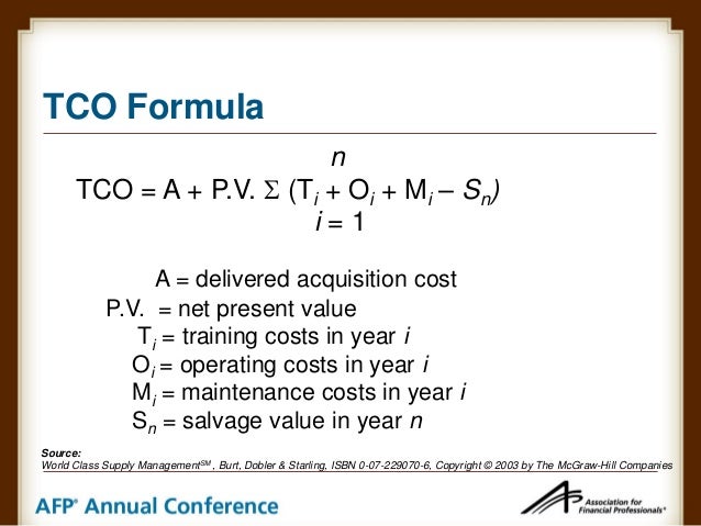 total cost of ownership formula