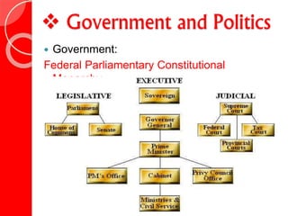  Government and Politics
 Government:
Federal Parliamentary Constitutional
Monarchy
 