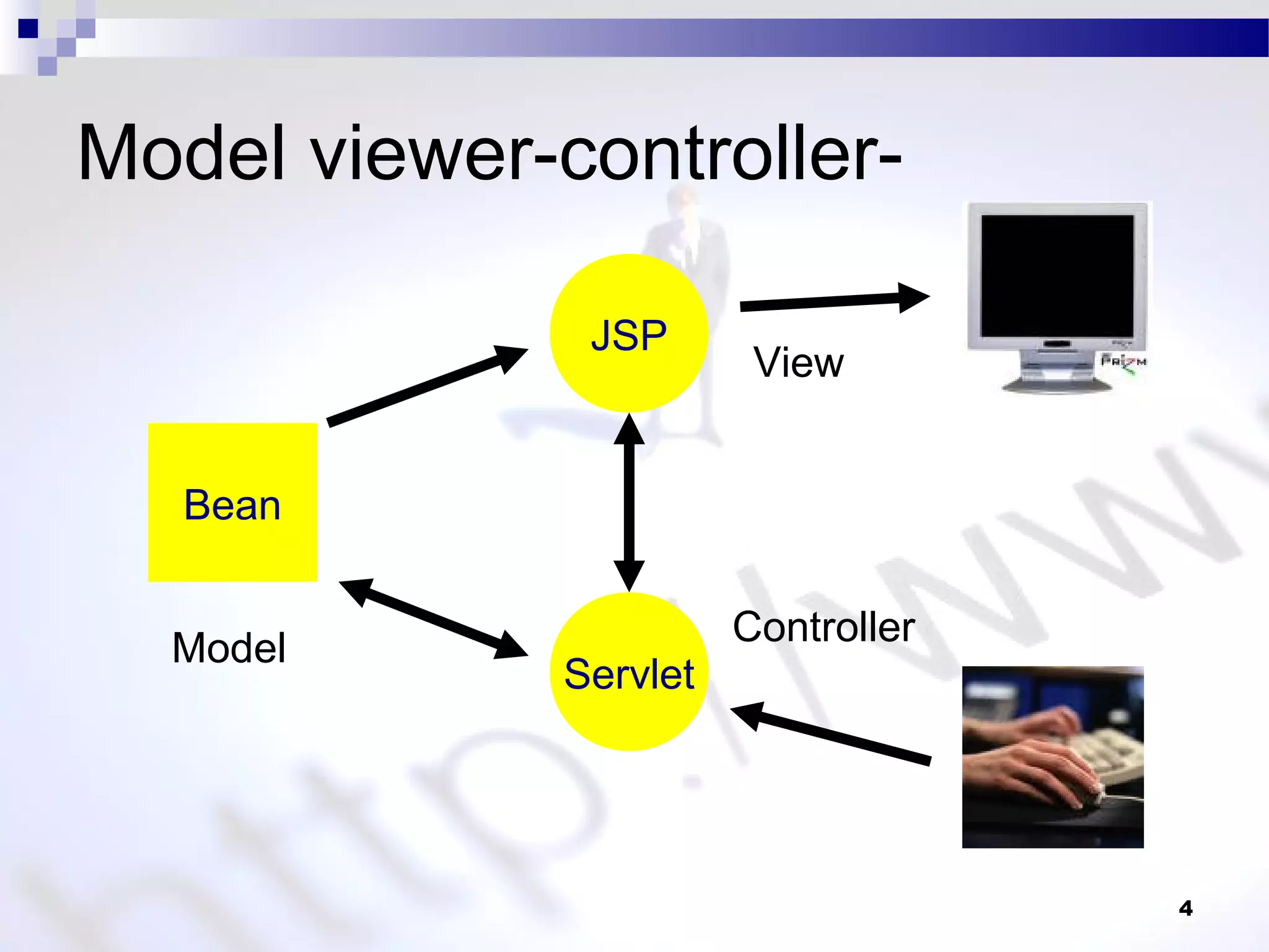 Model viewer-controller-
4
Bean
JSP
Servlet
Controller
View
Model
 
