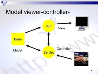 Model viewer-controller-
4
Bean
JSP
Servlet
Controller
View
Model
 