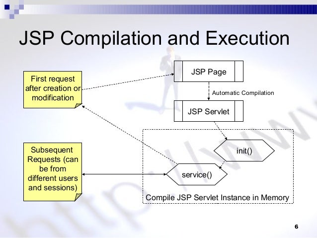 JSP Processing