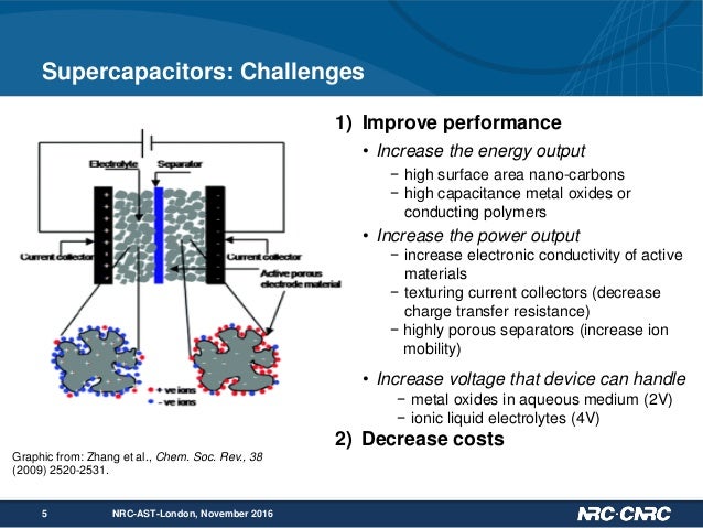 Nrc London Capabilities In Supercapacitors 2016 17 - 