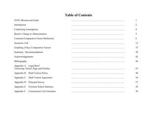 Table of Contents
SVSU Mission and Goals …………………………………………………………. 1
Introduction …………………………………………………………. 2
Underlying Assumptions …………………………………………………………. 4
Board’s Charge to Administration ………………………………………………………… 5
Common Comparative Factor Definitions ………………………………………………………… 6
Scenarios A-K …………………………………………………………. 12
Graphing of Key Comparative Factors …………………………………………………………. 37
Summary / Recommendations …………………………………………………………. 38
Acknowledgements …………………………………………………………. 42
Bibliography …………….……………………………………………. 44
Appendix A Legal Brief
Tuitioning: Stitzel, Page and Fletcher …………………………………………………………. 47
Appendix B Draft Tuition Policy …………………………………………………………. 48
Appendix C Draft Tuition Agreement …………………………………………………………. 54
Appendix D Principal Survey …………………………………………………………. 57
Appendix E Vermont School Statistics …………………………………………………………. 58
Appendix F Construction Cost Estimates …………………………………………………………. 59
 