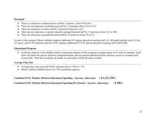 22
Personnel
• There is a reduction in administrative staff by 1 position (from 9.6 to 8.6)
• There are net reductions in professional staff by 13 positions (from 225 to 212)
• There are reductions in office staff by 2 positions (from 24 to 22)
• There are net reductions in special education paraprofessional staff by 12 positions (from 121 to 109)
• There are reductions in paraprofessional staff by 14 positions (from 35 to 21)
As part of this scenario, Mount Anthony employs additional 4.9 regular education teaching staff. (4 - 6th grade teachers (net), 0.2 art,
0.2 music, and 0.5 PE teachers) and the SVSU employs additional 0.5 FTE special education teaching staff at MAUMS.
Educational Program
• At Mount Anthony Union Middle School, sixth grade students will be assigned to student teams of 45 with two teachers. Each
team will share two special education paraprofessionals and one special education teacher and have access to computer and
science labs. With this exception, the grade six curriculum will be the same as today.
Average Class Size
• Average class size across the SVSU increases from 17.08 to 17.74
• Mount Anthony Middle School is at 74% enrollment capacity
Combined SVSU Member Districts Educational Spending – increase / (decrease): ( $ 1,211,720 )
Combined SVSU Member Districts Educational Spending Per Student – increase / (decrease): ( $ 385 )
 