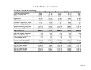 G - Unified SVSU K-12 - Financial Statistics
Act 68/130 Property Tax Calculations
Bennington N. Bennington Pownal Shaftsbury Woodford
Elementary Equalized Students 828.50 111.72 217.38 164.61 26.06
MAU Equalized Students 1,423.45 176.89 307.13 282.01 25.67
TOTAL 2,251.95 288.61 524.51 446.62 51.73
% Elementary 36.79% 38.71% 41.44% 36.86% 50.38%
% Secondary 63.21% 61.29% 58.56% 63.14% 49.62%
Elementary Cost/Equalized Student 8,329 8,329 8,329 8,329 8,329
Secondary Cost/Equalized Student 9,179 9,179 9,179 9,179 9,179
Prorated Elementary Cost/Student 3,064.23 3,224.09 3,451.86 3,069.77 4,195.85
Prorated Secondary Cost/Student 5,801.92 5,625.75 5,374.74 5,795.82 4,554.83
K-12 Cost/Student 8,866.16 8,849.84 8,826.60 8,865.59 8,750.68
State base education cost/student 7,330 7,330 7,330 7,330 7,330
% over base education cost 1.21 1.21 1.20 1.21 1.19
State baseline homestead tax rate 0.95 0.95 0.95 0.95 0.95
Local homestead tax rate 1.15 1.15 1.14 1.15 1.13
Common level of appraisal (CLA) 88.48% 87.53% 104.64% 80.85% 93.24%
Adjusted homestead tax rate 1.30 1.31 1.09 1.42 1.22
$100,000 Grand List Value 1,298.70 1,310.38 1,093.24 1,421.17 1,216.35
$150,000 Grand List Value 1,948.05 1,965.57 1,639.86 2,131.76 1,824.53
$200,000 Grand List Value 2,597.41 2,620.77 2,186.48 2,842.35 2,432.70
$250,000 Grand List Value 3,246.76 3,275.96 2,733.10 3,552.94 3,040.88
$300,000 Grand List Value 3,896.11 3,931.15 3,279.72 4,263.52 3,649.05
Table - G3
 