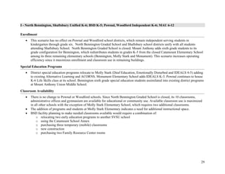 29
I - North Bennington, Shaftsbury Unified K-6; BSD K-5; Pownal, Woodford Independent K-6; MAU 6-12
Enrollment
• This scenario has no effect on Pownal and Woodford school districts, which remain independent serving students in
kindergarten through grade six. North Bennington Graded School and Shaftsbury school districts unify with all students
attending Shaftsbury School. North Bennington Graded School is closed. Mount Anthony adds sixth grade students to its
grade configuration for Bennington, which redistributes students in grades K-5 from the closed Catamount Elementary School
among its three remaining elementary schools (Bennington, Molly Stark and Monument). This scenario increases operating
efficiency since it maximizes enrollment and classroom use in remaining buildings.
Special Education Programs
• District special education programs relocate to Molly Stark (Deaf Education, Emotionally Disturbed and IDEALS 4-5) adding
to existing Alternative Learning and ACORNS. Monument Elementary School adds IDEALS K-3. Pownal continues to house
K-6 Life Skills class at its school. Bennington sixth grade special education students assimilated into existing district programs
at Mount Anthony Union Middle School.
Classroom Availability
• There is no change to Pownal or Woodford schools. Since North Bennington Graded School is closed, its 10 classrooms,
administrative offices and gymnasium are available for educational or community use. Available classroom use is maximized
in all other schools with the exception of Molly Stark Elementary School, which requires two additional classrooms.
• The addition of programs and students at Molly Stark Elementary indicates a need for additional instructional space.
• BSD facility planning to make needed classrooms available would require a combination of:
o relocating two early education programs to another SVSU school
o using the Catamount School Annex
o purchasing three temporary (mobile) classrooms
o new construction
o purchasing two Family Resource Center rooms
 