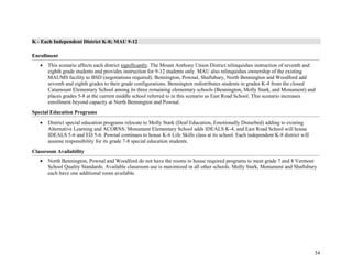 34
K - Each Independent District K-8; MAU 9-12
Enrollment
• This scenario affects each district significantly. The Mount Anthony Union District relinquishes instruction of seventh and
eighth grade students and provides instruction for 9-12 students only. MAU also relinquishes ownership of the existing
MAUMS facility to BSD (negotiations required). Bennington, Pownal, Shaftsbury, North Bennington and Woodford add
seventh and eighth grades to their grade configurations. Bennington redistributes students in grades K-4 from the closed
Catamount Elementary School among its three remaining elementary schools (Bennington, Molly Stark, and Monument) and
places grades 5-8 at the current middle school referred to in this scenario as East Road School. This scenario increases
enrollment beyond capacity at North Bennington and Pownal.
Special Education Programs
• District special education programs relocate to Molly Stark (Deaf Education, Emotionally Disturbed) adding to existing
Alternative Learning and ACORNS. Monument Elementary School adds IDEALS K-4, and East Road School will house
IDEALS 5-6 and ED 5-6. Pownal continues to house K-6 Life Skills class at its school. Each independent K-8 district will
assume responsibility for its grade 7-8 special education students.
Classroom Availability
• North Bennington, Pownal and Woodford do not have the rooms to house required programs to meet grade 7 and 8 Vermont
School Quality Standards. Available classroom use is maximized in all other schools. Molly Stark, Monument and Shaftsbury
each have one additional room available.
 