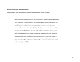 5
Board’s Charge to Administration:
Each elementary board passed a motion charging the administration with the following:
Develop strategies and proposal(s) for the redistribution of students within the Bennington,
North Bennington, Pownal, Shaftsbury and Woodford School Districts. The analysis will
include but not be limited to both a consolidated district structure and a tuitioning
structure. The Administration will work independently and seek consultation as needed to
structure a plan(s) that balances the needs of the students, communities and tax-payers
while always being directed to do what is best for the students. It will be the goal of the
Administration to report its findings no later than September 15, 2006 to the boards at
either a joint meeting or independent board meetings. Format to be decided by the boards
no later than August 1, 2006.
 