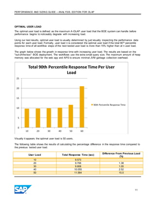 PERFORMANCE AND SIZING GUIDE – ANALYSIS, EDITION FOR OLAP
11
OPTIMAL USER LOAD
The optimal user load is defined as the maximum A-OLAP user load that the BOE system can handle before
performance begins to noticeably degrade with increasing load.
Using our test results, optimal user load is usually determined by just visually inspecting the performance data
points for each user load. Formally, user load n is considered the optimal user load if the total 90th percentile
response time of all workflow steps of the next tested user load is more than 15% higher than at n user load.
The graph below shows the growth in response time with increasing user load. The results are based on the
"out-of-the-box" BOE deployment. The workflows use the extra small query size. The maximum amount of heap
memory was allocated for the web app and APS to ensure minimal JVM garbage collection overhead.
Visually it appears the optimal user load is 50 users.
The following table shows the results of calculating the percentage difference in the response time compared to
the previous tested user load.
User Load Total Response Time (sec)
Difference From Previous Load
(%)
10 9.573
20 9.706 1.38
30 9.808 1.05
40 10.055 2.52
50 11.564 15.0
0
5
10
15
20
25
10 20 30 40 50 60
Total 90th Percentile Response Time Per User
Load
90th Percentile Response Time
 