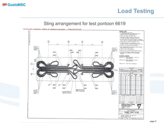 0264 GustoMSC_PowerPointTemplate_08_2010[1].PPT