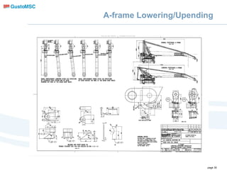 0264 GustoMSC_PowerPointTemplate_08_2010[1].PPT
