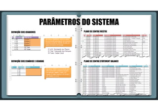 SIMULADOR DE NEGÓCIOS EM EXCEL